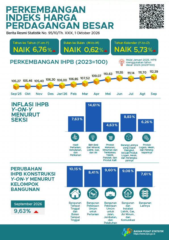 Sampul coba